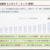 三菱自動車の商用EVバンの売り上げ推移。2023年は3000台以上を売り上げる見込み