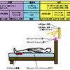 最先端の寝室空間「ASLEEP」で宿泊体験　アイシン精機