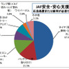 JAF、ワンポイントアドバイスの年間チェック件数 124万件