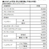 JAF、ワンポイントアドバイスの年間チェック件数 124万件