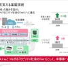 半導体とソフトウェアでモビリティ市場をささえる