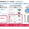 パワー半導体はSiCへシフト