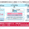 クロスドメインプラットフォーム化するECU：大規模統合ECUはSDV時代のアーキテクチャ