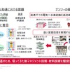 エネルギー分野では水素発電、水素生成事業にも参入