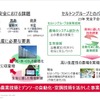 自動化技術、熱マネ・空調技術を農業DXへ展開