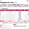 城口氏によると、高速道路のSA・PA、道の駅に対しては、機器・工事ともに補助率100％でよいが、その他の場所については、機器補助率50％、工事補助率100％でいいのではないかとのこと。