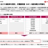 東京都という過密地帯の状況を鑑みて、公共用で優先される施設や高い利用率の見込まれる施設に対しては、機器補助率100％でよいが、基礎充電施設については機器補助率50％でいいのではないかとのこと。