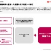 設置後は維持管理費や電気代は必要ないと城口氏は提案。設置事業者が責任を持ってインフラサービス継続可能な案件検討と設置を促すためにも、電気代補助などは撤廃すべきとのこと。