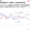 2023年、脱炭素テック企業の株価は低迷。