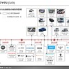 【調査レポート】※プレミアム会員限定  新興EVメーカー調査 – 第4弾