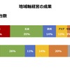 トヨタ自動車 新郷和晃CPOが語る、モノづくり現場の大変革…【池田直渡の着眼大局セミナー】第1回 ～トヨタの技で、モノづくりの未来を変える～