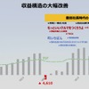 トヨタ自動車 新郷和晃CPOが語る、モノづくり現場の大変革…【池田直渡の着眼大局セミナー】第1回 ～トヨタの技で、モノづくりの未来を変える～