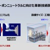 トヨタ自動車 新郷和晃CPOが語る、モノづくり現場の大変革…【池田直渡の着眼大局セミナー】第1回 ～トヨタの技で、モノづくりの未来を変える～