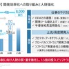 人材戦略：開発力も強化する