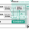 VERZEUSE for Runtime Integrity Checkerを適用した車載システムのイメージ図