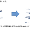 GREAT BALANCEの進化と拡張