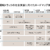 自動運転トラックの社会実装に向けたロードマップ案