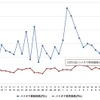 最近1か月のハイオク価格