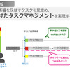 Critical Chain Project Management概念（タスクの優先順位）