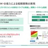 「VVPM」の導入により、従来なら機能実装＋評価のリードタイムが14.5か月はかかるはずが、12か月と2.5か月（18％）もの短縮が可能になった