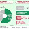 株式会社レソリューション「無資格整備士の雇用に関する調査」より