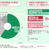 株式会社レソリューション「無資格整備士の雇用に関する調査」より