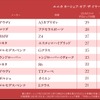 エニカ カーシェア・オブ・ザ・イヤー2023