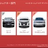 エニカ カーシェア・オブ・ザ・イヤー2023