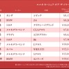 エニカ カーシェア・オブ・ザ・イヤー2023