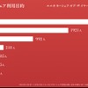 エニカ カーシェア・オブ・ザ・イヤー2023