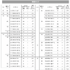発売サイズ