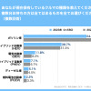 電気自動車（BEV）への関心度調査2023