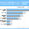 電気自動車（BEV）への関心度調査2023