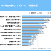 電気自動車（BEV）への関心度調査2023