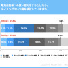 電気自動車（BEV）への関心度調査2023