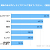 電気自動車（BEV）への関心度調査2023