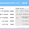 電気自動車（BEV）への関心度調査2023