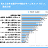 電気自動車（BEV）への関心度調査2023
