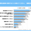 電気自動車（BEV）への関心度調査2023