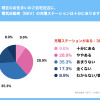 電気自動車（BEV）への関心度調査2023