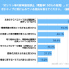 電気自動車（BEV）への関心度調査2023