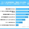 電気自動車（BEV）への関心度調査2023