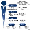 ダイハツがサプライヤーにもたらす売上高