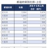 都道府県別の分析～愛知、大阪に多く、工場のある滋賀、大分も影響大