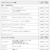 主な純正アクセサリー