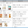 3つの温度帯とその配送内容