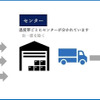 店舗への配送イメージ
