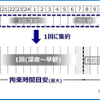 3回→2回への変更イメージ