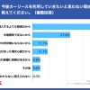 今後カーリースを利用していきたいと思わない理由を教えてください