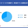 カーリースでの契約で、車を借りている感覚はありますか